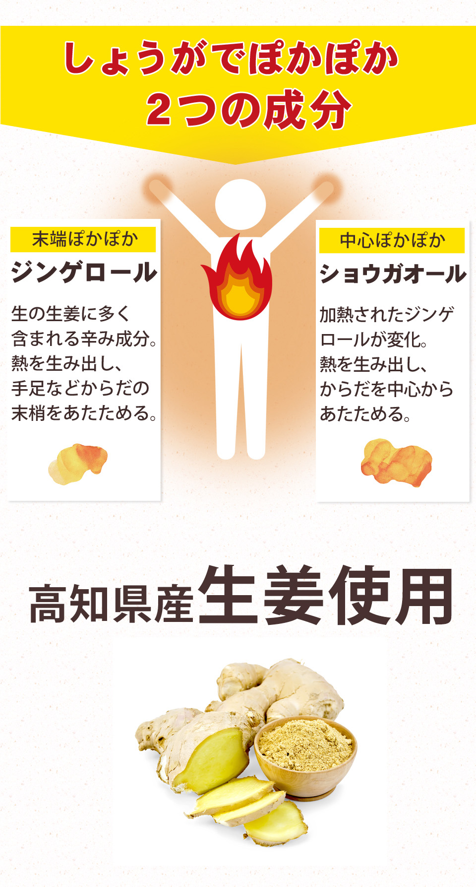 約80%がぽかぽか実感